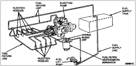 Fuel System Description