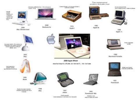 Historia De La Computadora Timeline Timetoast Timelines