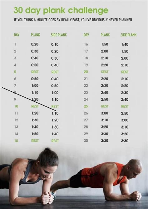 30 Day Plank Challenge Can Be Your Perfect Fitness Plan