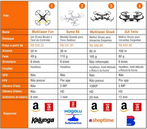 Conhe A Os Melhores Drones Para Iniciantes Drone G