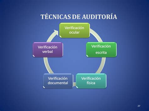 Mapa Conceptual Tecnicas Y Procedimientos De Auditoria Administrativa