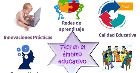 Integraci N Curricular Y Organizativa De Las Tic En La Educaci N