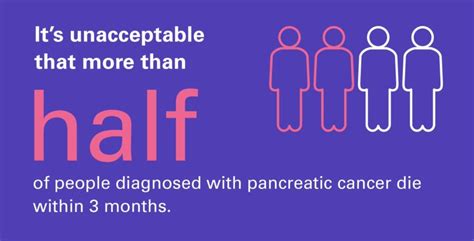 How Were Taking On The Early Diagnosis Challenge Pancreatic Cancer Uk