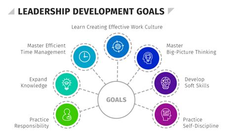 What Is A Leadership Development Plan Hr University
