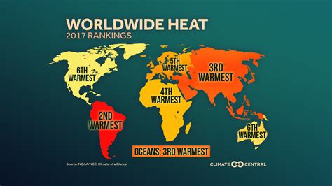 2017 Global Temp Review Continental Heat Rankings
