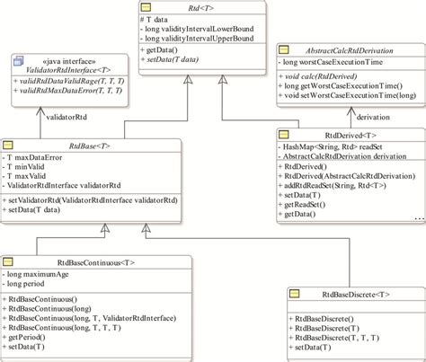 Generar Diagramas De Clases En Eclipse Java En 2023 C