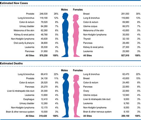Cancer Statistics 2021 Siegel 2021 Ca A Cancer Journal For
