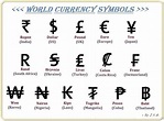 World Currency Symbols...........!!!! in 2020 | Currency symbol ...