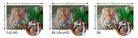 8k Tv What You Need To Know Cnet