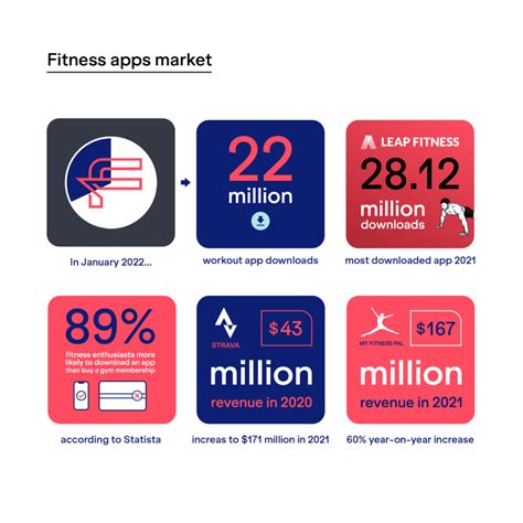 50 Essential Fitness Statistics Facts And Trends The Fitness