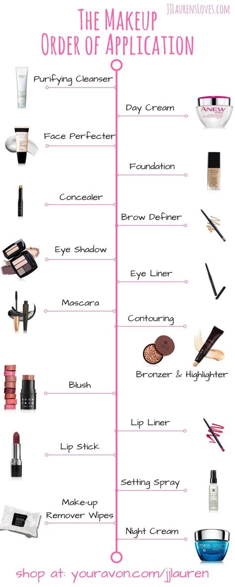 Makeup Order Makeup Guide Makeup Tips