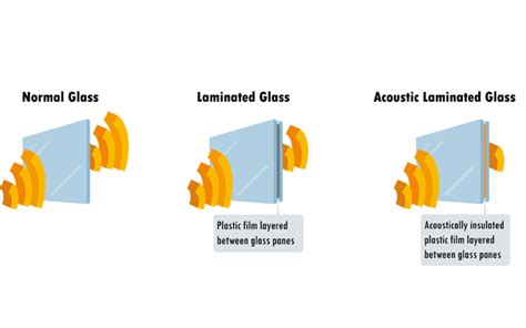Acoustic Glass Noise Reduction Glazing Evolution Windows