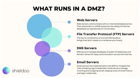 What Is A DMZ Network And How Does It Work