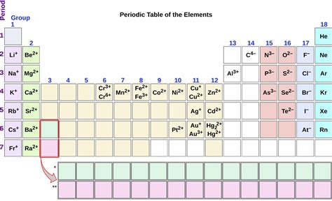 Molecular And Ionic Compounds General Chemistry