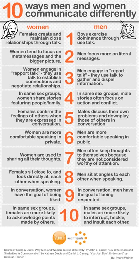 Key Male And Female Differences In Communication