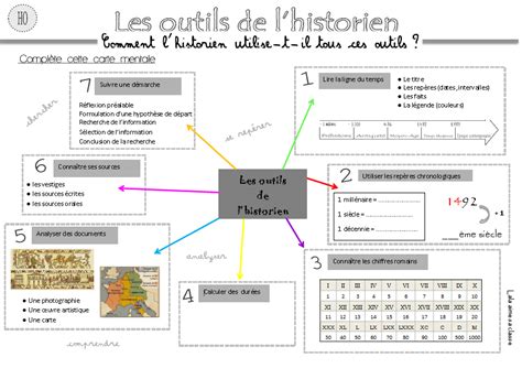 Épinglé Sur Histoire Ce2