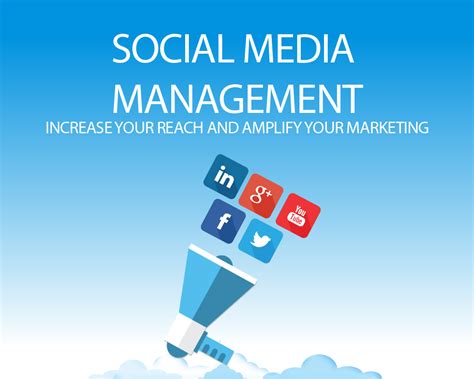 Social Media Marketing And Management Aiden Marketing Full Service