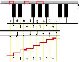 Klaviatur zum ausdrucken,klaviertastatur noten beschriftet,klaviatur noten,klaviertastatur zum ausdrucken,klaviatur pdf,wie heißen die tasten vom klavier,tastatur schablone zum ausdrucken. Klaviatur Zum Ausdrucken Mit Noten
