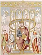 Karl II. der Kahle | Mittelalter Wiki | FANDOM powered by Wikia