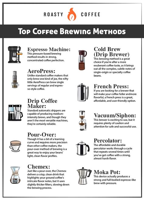 Coffee Brewing Methods A Completed Guide To Finding The Brew For You