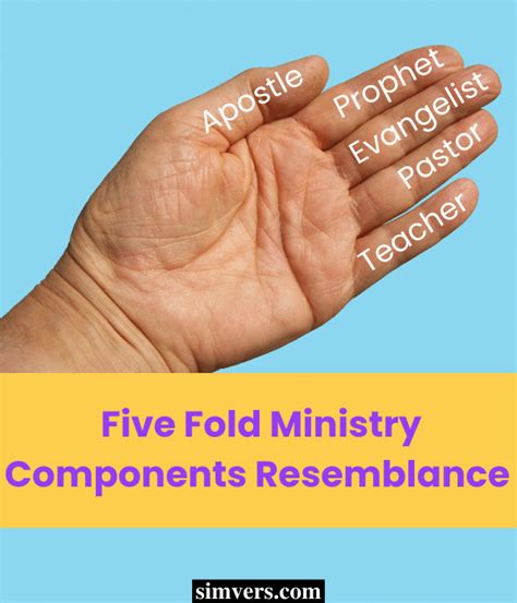 Five Fold Ministry 5 Ts From God Know Their Roles Now
