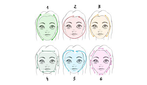 How To Draw Female Face Comic Style Cartoon Fundamentals How To Draw