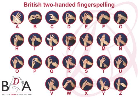 Learn British Sign Language Best Way To Bsl For Beginners One Education