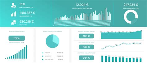 Weekly Report Templates To Track Performance And Progress