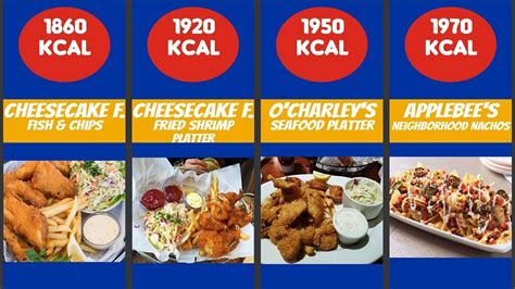 Comparison Highest Calorie Fast Food Items Youtube
