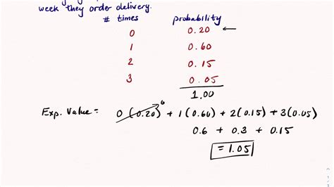 Calculating Expected Value - YouTube