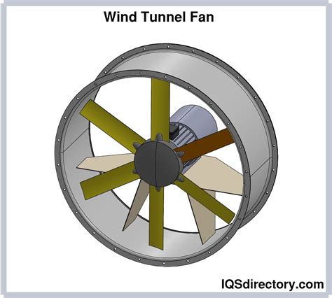 Industrial Fan What Is It How Is It Used Types Of