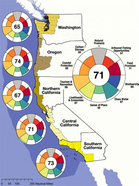 Ocean Health Index Assesses Us West Coast States