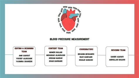 Osce Blood Pressure Measurement Youtube