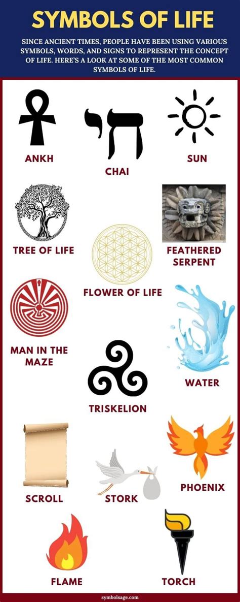 Symbols Of Life And What They Mean Symbol Sage