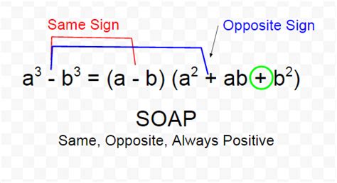 From the given problem, the variable c is equal to 2. Howto: How To Factor Cubic Polynomials Soap