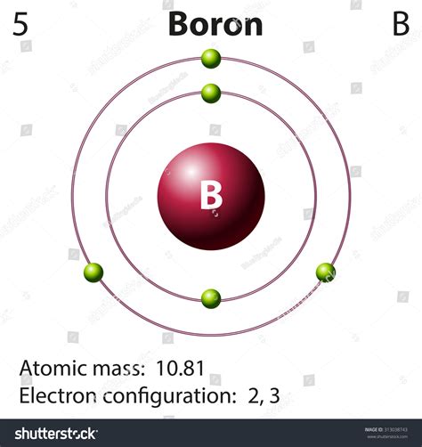 Diagram Mo Diagram For Boron Mydiagramonline