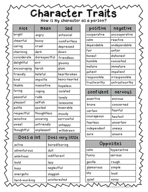 Classroom Reading Writing Character Traits Grouped With Similar