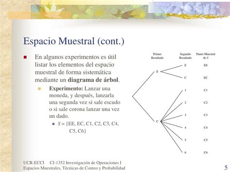 PPT Espacios Muestrales Técnicas de Conteo y Probabilidad PowerPoint