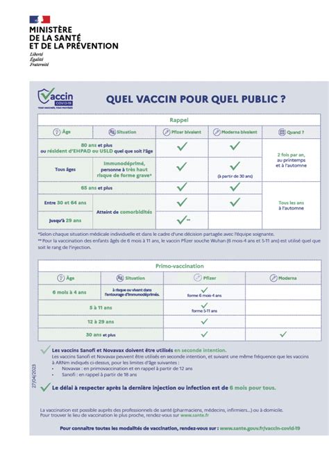 Covid 19 Vaccination Info Service