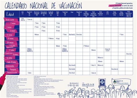 Segundo proceso de vacunación masiva grupos priorizados según jornada de febrero. 2014 enero 21 « PARA JEFATURAS REGIONALES Y DISTRITALES