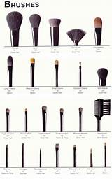 Eye Makeup Brushes And Their Uses Pictures