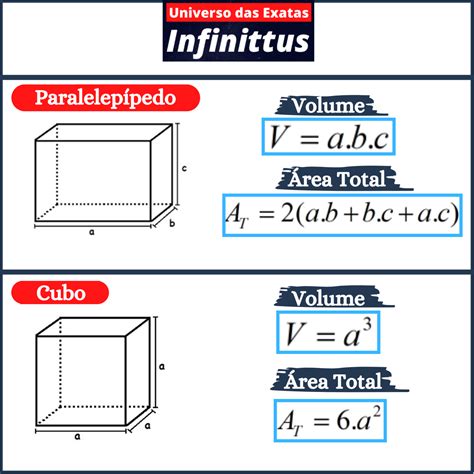 Fórmulas Da Área E Volume Cubo E Paralelepípedo Infinittus