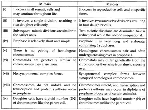 26 2b Comparing Meiosis And Mitosis Medicine Libretexts Riset