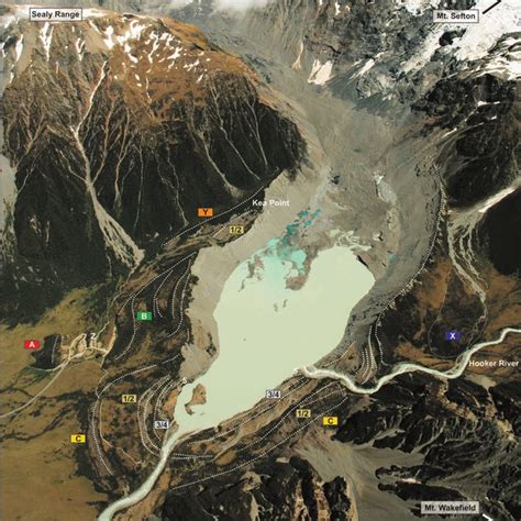 Oblique Air Photo Of Mueller Glacier And Its Foreland Download Scientific Diagram