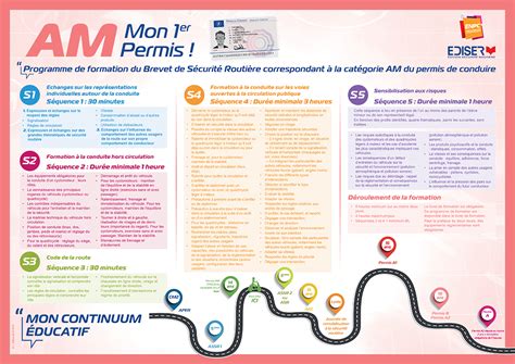 La Formation Au Permis Am 2 Roues Champ De Mars Auto Ecole