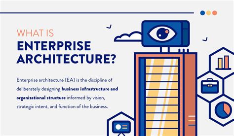 What Is Enterprise Architecture EA CleverTap
