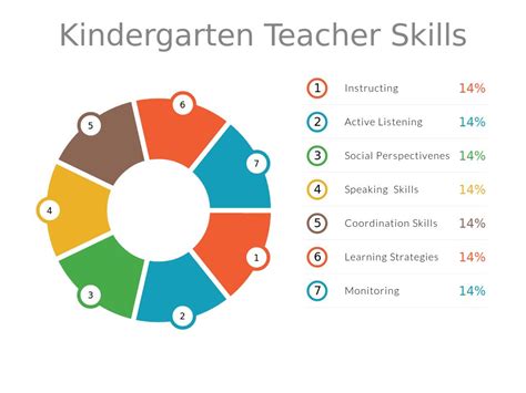 Kindergarten Teacher Skills Mt Home Arts