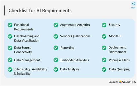 Business Intelligence Requirements 2022 Template And Checklist 2023