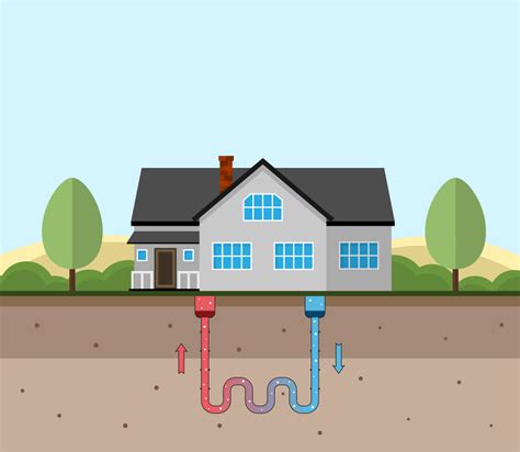 What Is Geothermal Energy And How Does It Work Payless Power