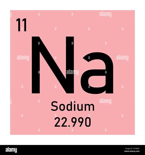 Sodium Periodic Table Symbol